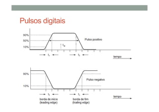 Pulsos digitais
 