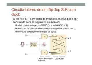 Circuito interno de um flip-flop S-R com
clock
• O flip-flop S-R com clock de transição positiva pode ser
construído com os seguintes elementos:
• Um latch básico de portas NAND (portas NAND 3 e 4)
• Um circuito de direcionamento de pulsos (portas NAND 1 e 2)
• Um circuito detector de transição de pulso.
 