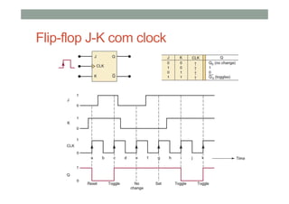 Flip-flop J-K com clock
 