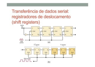 Transferência de dados serial:
registradores de deslocamento
(shift registers)
(a)
(b)
 