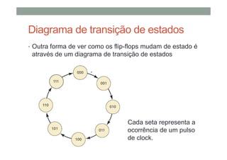 Diagrama de transição de estados
• Outra forma de ver como os flip-flops mudam de estado é
através de um diagrama de transição de estados
Cada seta representa a
ocorrência de um pulso
de clock.
 