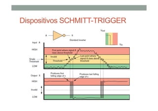 Dispositivos SCHMITT-TRIGGER
 