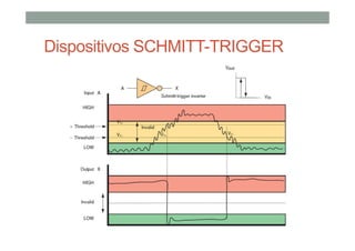Dispositivos SCHMITT-TRIGGER
 