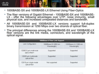 1000BASE-SX and 1000BASE-LX Ethernet Using Fiber-Optics The fiber versions of Gigabit Ethernet - 1000BASE-SX and 1000BASE-LX - offer the following advantages over UTP: noise immunity, small physical size, and increased unrepeated distances and bandwidth.  All 1000BASE-SX and 1000BASE-LX versions support full-duplex binary transmission at 1250 Mbps over two strands of optical fiber. The principal differences among the 1000BASE-SX and 1000BASE-LX fiber versions are the link media, connectors, and wavelength of the optical signal.  
