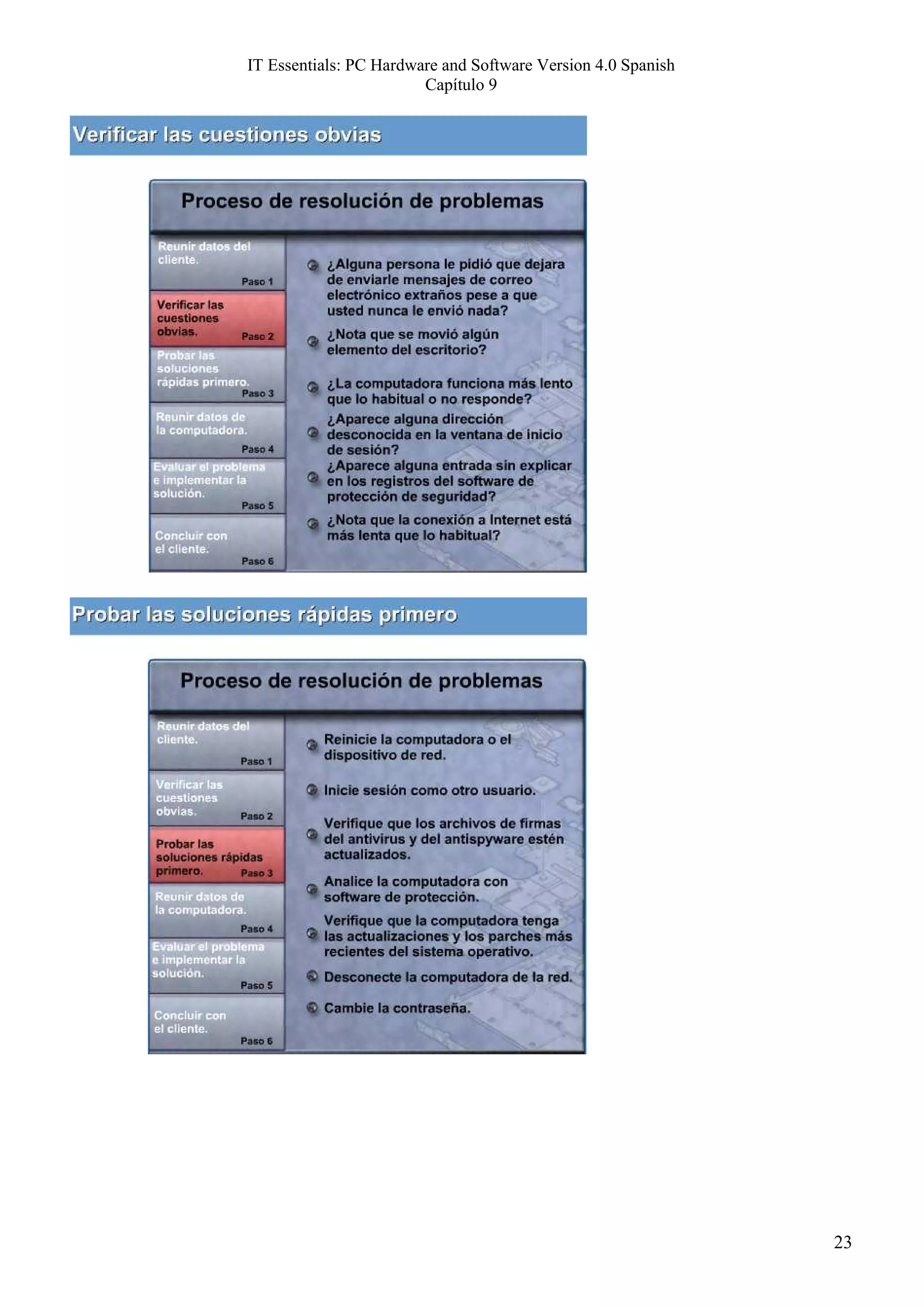 IT Essentials: PC Hardware and Software Version 4.0 Spanish
                        Capítulo 9




                                                              23
 