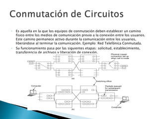 Es aquella en la que los equipos de conmutación deben establecer un camino físico entre los medios de comunicación previo a la conexión entre los usuarios. Este camino permanece activo durante la comunicación entre los usuarios, liberándose al terminar la comunicación. Ejemplo: Red Telefónica Conmutada. Su funcionamiento pasa por las siguientes etapas: solicitud, establecimiento, transferencia de archivos y liberación de conexión. 
