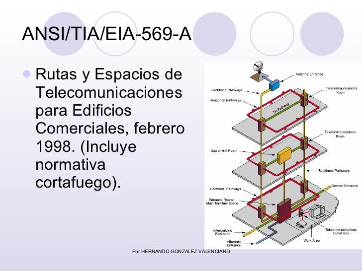 Estandares deCableado Estructurado