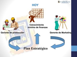 HOY
Gerente de Marketing
Conocimiento
mínimo de finanzas
Gerente de producción
Plan Estratégico
 