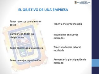 EL OBJETIVO DE UNA EMPRESA
Tener recursos con el menor
costo
Cumplir con todas las
obligaciones
Tener contentos a los clientes
Tener la mejor organización
Tener la mejor tecnología
Incursionar en nuevos
mercados
Tener una fuerza laboral
motivada
Aumentar la participación de
mercado
 