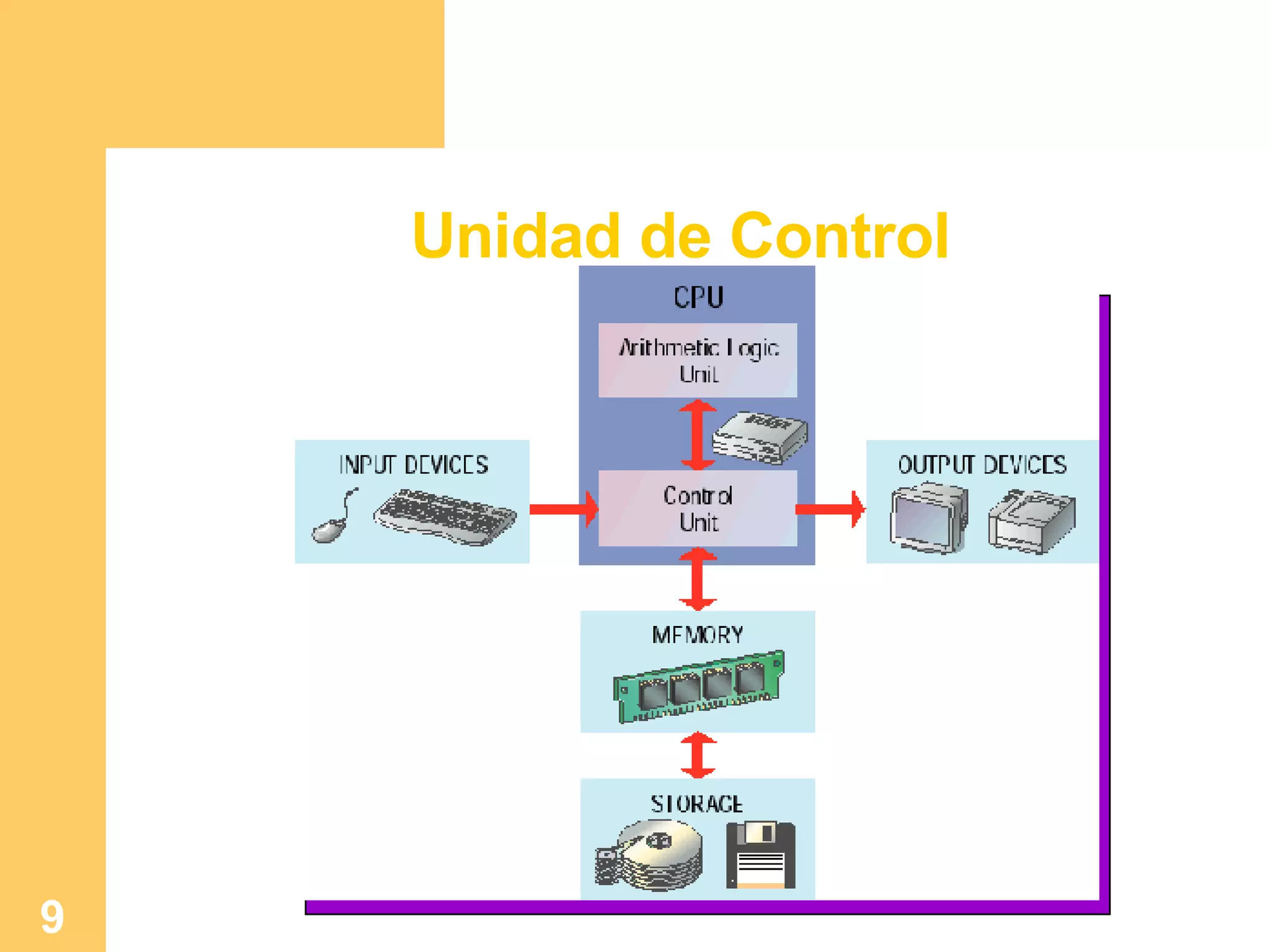 Unidad de Control 