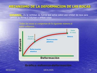 MECANISMO DE LA DEFORMACION DE LAS ROCAS
• COMPOSICION
06/04/2024 GEOLOGÍA 12
ESFUERZO. Es la cantidad de fuerza que actúa sobre una unidad de roca para
cambiar su forma o volumen o ambas cosas
E
sfuerz
o
Deformación
Deformación
elástica
Deformación
plástica
Rotura
Gráfica esfuerzo-deformación
Todas las rocas se comportan de la siguiente manera al
sufrir esfuerzos…
 