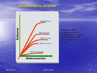DEFORMACION DE LAS ROCAS
06/04/2024 GEOLOGIA 13
Es
fuerzo
Deformación
950 ºC húmedo
1000 ºC seco
900 ºC seco
700 ºC seco
400 ºC seco
Influencia de la
temperatura y de
la presencia de agua
en la deformación
de cristales de
cuarzo
 