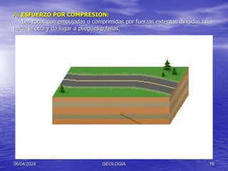 A) ESFUERZO POR COMPRESION:
Las rocas son empujadas o comprimidas por fuerzas externas dirigidas una
hacia la otra y da lugar a pliegues o fallas.
06/04/2024 GEOLOGIA 16
 