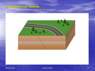 B) ESFUERZO POR TENSIÓN:
Fuerzas que actúan en direcciones opuestas.
06/04/2024 GEOLOGIA 17
 