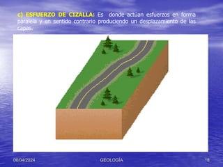 06/04/2024 GEOLOGÍA 18
c) ESFUERZO DE CIZALLA: Es donde actúan esfuerzos en forma
paralela y en sentido contrario produciendo un desplazamiento de las
capas.
 