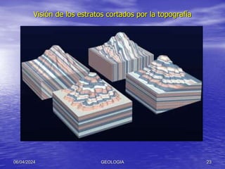 Visión de los estratos cortados por la topografía
06/04/2024 GEOLOGIA 23
 