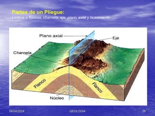 06/04/2024 GEOLOGIA 26
Partes de un Pliegue:
Limbos o flancos, charnela, eje, plano axial y buzamiento
 