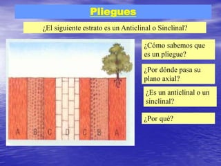 ¿El siguiente estrato es un Anticlinal o Sinclinal?
¿Cómo sabemos que
es un pliegue?
¿Por dónde pasa su
plano axial?
¿Es un anticlinal o un
sinclinal?
¿Por qué?
Pliegues
 