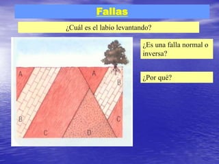 Fallas
¿Cuál es el labio levantando?
¿Es una falla normal o
inversa?
¿Por qué?
 