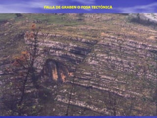 FALLA DE GRABEN O FOSA TECTÓNICA
 