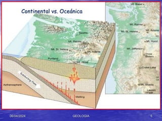 06/04/2024 GEOLOGIA 5
Continental vs. Oceánica
 