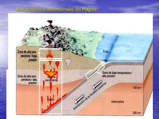 b) Movimientos ascensionales del Magma:
06/04/2024 GEOLOGIA 7
 