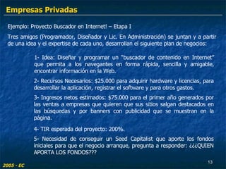 Ejemplo: Proyecto Buscador en Internet! – Etapa I Tres amigos (Programador, Diseñador y Lic. En Administración) se juntan y a partir de una idea y el expertise de cada uno, desarrollan el siguiente plan de negocios: 1- Idea: Diseñar y programar un “buscador de contenido en Internet” que permita a los navegantes en forma rápida, sencilla y amigable, encontrar información en la Web. 2- Recursos Necesarios: $25.000 para adquirir hardware y licencias, para desarrollar la aplicación, registrar el software y para otros gastos.  3- Ingresos netos estimados: $75.000 para el primer año generados por las ventas a empresas que quieren que sus sitios salgan destacados en las búsquedas y por banners con publicidad que se muestran en la página. 4- TIR esperada del proyecto: 200%. 5- Necesidad de conseguir un Seed Capitalist que aporte los fondos iniciales para que el negocio arranque, pregunta a responder: ¿¿¿QUIEN APORTA LOS FONDOS??? 2005 - EC Empresas Privadas 
