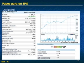 Underpricing: 2005 - EC Pasos para un IPO 
