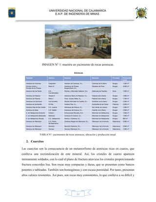 UNIVERSIDAD NACIONAL DE CAJAMARCA
E.A.P. DE INGENIERÍA DE MINAS
12
IMAGEN N° 1: muestra un yacimiento de rocas areniscas.
TABLA N°: yacimientos de rocas areniscas, ubicación y producción anual.
2. Cuarcitas
Las cuarcitas son la consecuencia de un metamorfismo de areniscas ricas en cuarzo, que
conlleva una recristalización de este mineral. Así, los cristales de cuarzo aparecen
íntimamente soldados, con lo cual el plano de fractura atraviesa los cristales proporcionando
fractura concoidea lisa. Son rocas muy compactas y duras, que se presentan como bancos
potentes o tableadas. También son homogéneas y con escasa porosidad. Por tanto, presentan
altos valores resistentes. Así pues, son rocas muy consistentes, lo que conlleva a su difícil y
 