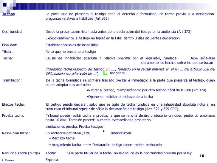 Modelo De Tacha De Testigos Laboral