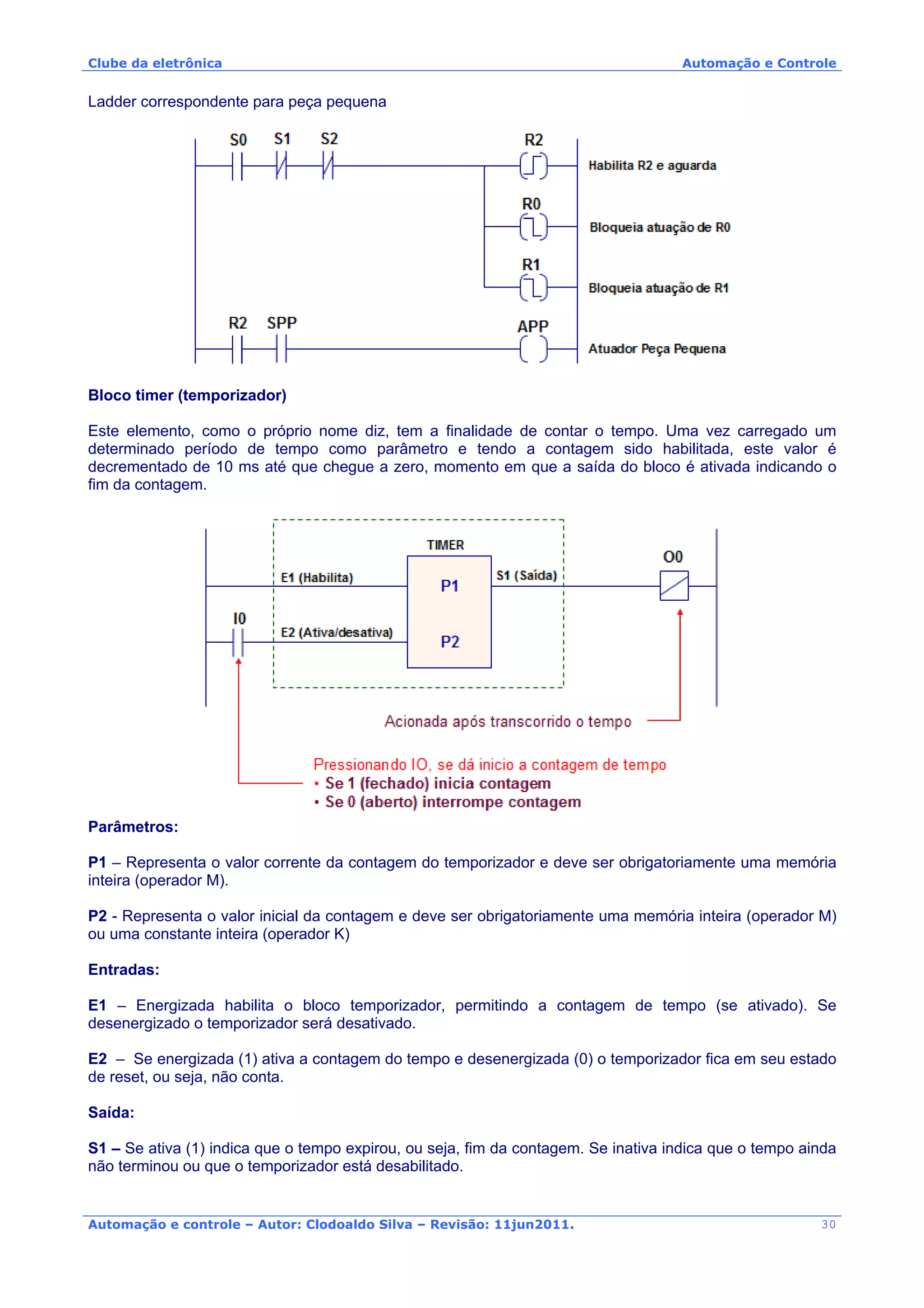 Clube da eletrônica Automação e Controle
Automação e controle – Autor: Clodoaldo Silva – Revisão: 11jun2011.
Ladder correspondente para peça pequena
Bloco timer (temporizador)
Este elemento, como o próprio nome diz, tem a finalidade de contar o tempo. Uma vez carregado um
determinado período de tempo como parâmetro e tendo a contagem sido habilitada, este valor é
decrementado de 10 ms até que chegue a zero, momento em que a saída do bloco é ativada indicando o
fim da contagem.
Parâmetros:
P1 – Representa o valor corrente da contagem do temporizador e deve ser obrigatoriamente uma memória
inteira (operador M).
P2 - Representa o valor inicial da contagem e deve ser obrigatoriamente uma memória inteira (operador M)
ou uma constante inteira (operador K)
Entradas:
E1 – Energizada habilita o bloco temporizador, permitindo a contagem de tempo (se ativado). Se
desenergizado o temporizador será desativado.
E2 – Se energizada (1) ativa a contagem do tempo e desenergizada (0) o temporizador fica em seu estado
de reset, ou seja, não conta.
Saída:
S1 – Se ativa (1) indica que o tempo expirou, ou seja, fim da contagem. Se inativa indica que o tempo ainda
não terminou ou que o temporizador está desabilitado.
30
 