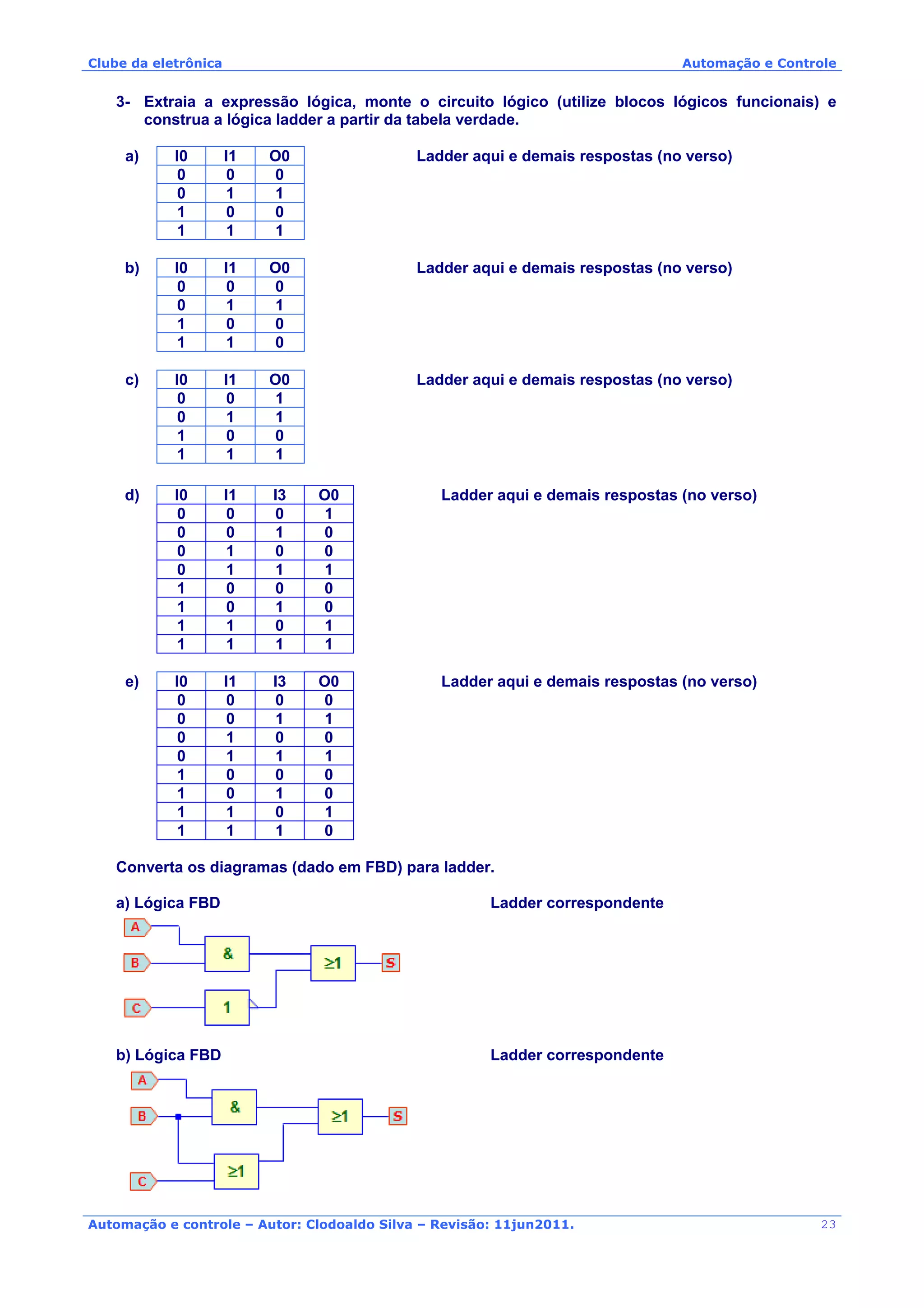 Clube da eletrônica Automação e Controle
Automação e controle – Autor: Clodoaldo Silva – Revisão: 11jun2011.
3- Extraia a expressão lógica, monte o circuito lógico (utilize blocos lógicos funcionais) e
construa a lógica ladder a partir da tabela verdade.
a) I0 I1 O0 Ladder aqui e demais respostas (no verso)
0 0 0
0 1 1
1 0 0
1 1 1
b) I0 I1 O0 Ladder aqui e demais respostas (no verso)
0 0 0
0 1 1
1 0 0
1 1 0
c) I0 I1 O0 Ladder aqui e demais respostas (no verso)
0 0 1
0 1 1
1 0 0
1 1 1
d) I0 I1 I3 O0 Ladder aqui e demais respostas (no verso)
0 0 0 1
0 0 1 0
0 1 0 0
0 1 1 1
1 0 0 0
1 0 1 0
1 1 0 1
1 1 1 1
e) I0 I1 I3 O0 Ladder aqui e demais respostas (no verso)
0 0 0 0
0 0 1 1
0 1 0 0
0 1 1 1
1 0 0 0
1 0 1 0
1 1 0 1
1 1 1 0
Converta os diagramas (dado em FBD) para ladder.
a) Lógica FBD Ladder correspondente
b) Lógica FBD Ladder correspondente
23
 