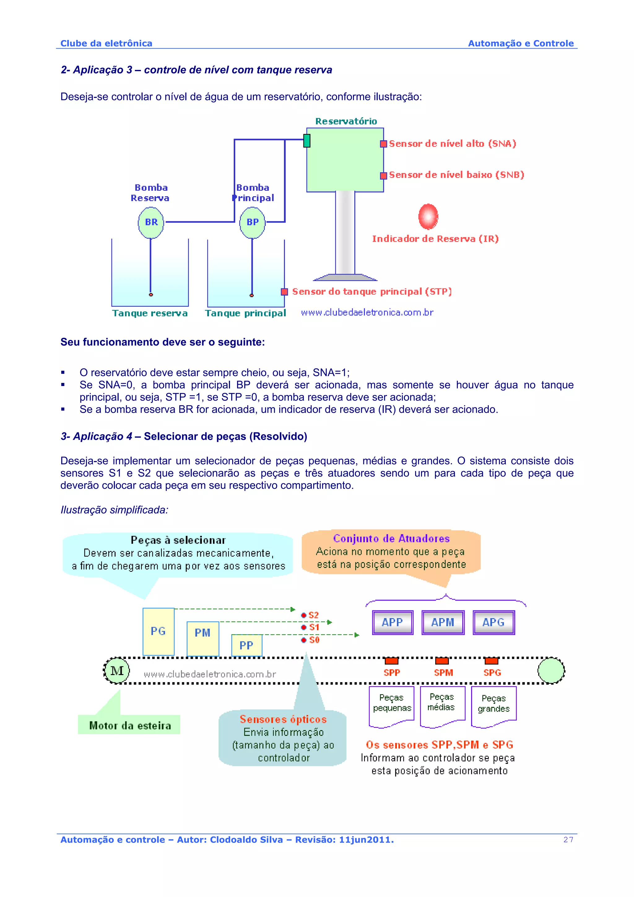 Clube da eletrônica Automação e Controle
Automação e controle – Autor: Clodoaldo Silva – Revisão: 11jun2011.
2- Aplicação 3 – controle de nível com tanque reserva
Deseja-se controlar o nível de água de um reservatório, conforme ilustração:
Seu funcionamento deve ser o seguinte:
O reservatório deve estar sempre cheio, ou seja, SNA=1;
Se SNA=0, a bomba principal BP deverá ser acionada, mas somente se houver água no tanque
principal, ou seja, STP =1, se STP =0, a bomba reserva deve ser acionada;
Se a bomba reserva BR for acionada, um indicador de reserva (IR) deverá ser acionado.
3- Aplicação 4 – Selecionar de peças (Resolvido)
Deseja-se implementar um selecionador de peças pequenas, médias e grandes. O sistema consiste dois
sensores S1 e S2 que selecionarão as peças e três atuadores sendo um para cada tipo de peça que
deverão colocar cada peça em seu respectivo compartimento.
Ilustração simplificada:
27
 