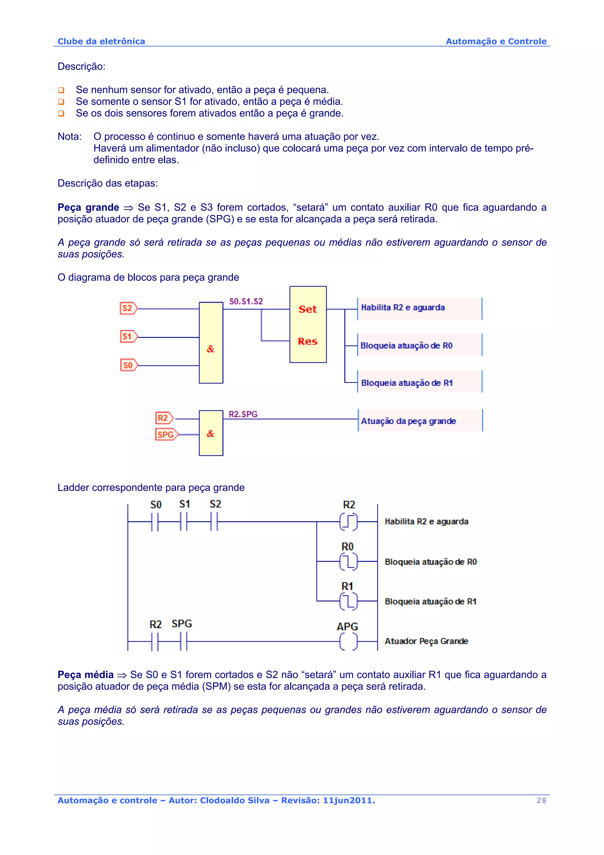 Clube da eletrônica Automação e Controle
Automação e controle – Autor: Clodoaldo Silva – Revisão: 11jun2011.
Descrição:
Se nenhum sensor for ativado, então a peça é pequena.
Se somente o sensor S1 for ativado, então a peça é média.
Se os dois sensores forem ativados então a peça é grande.
Nota: O processo é continuo e somente haverá uma atuação por vez.
Haverá um alimentador (não incluso) que colocará uma peça por vez com intervalo de tempo pré-
definido entre elas.
Descrição das etapas:
Peça grande ⇒ Se S1, S2 e S3 forem cortados, “setará” um contato auxiliar R0 que fica aguardando a
posição atuador de peça grande (SPG) e se esta for alcançada a peça será retirada.
A peça grande só será retirada se as peças pequenas ou médias não estiverem aguardando o sensor de
suas posições.
O diagrama de blocos para peça grande
Ladder correspondente para peça grande
Peça média ⇒ Se S0 e S1 forem cortados e S2 não “setará” um contato auxiliar R1 que fica aguardando a
posição atuador de peça média (SPM) se esta for alcançada a peça será retirada.
A peça média só será retirada se as peças pequenas ou grandes não estiverem aguardando o sensor de
suas posições.
28
 