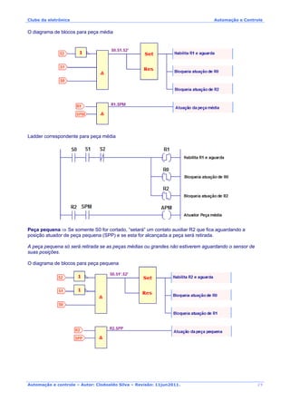 Clube da eletrônica Automação e Controle
Automação e controle – Autor: Clodoaldo Silva – Revisão: 11jun2011.
O diagrama de blocos para peça média
Ladder correspondente para peça média
Peça pequena ⇒ Se somente S0 for cortado, “setará” um contato auxiliar R2 que fica aguardando a
posição atuador de peça pequena (SPP) e se esta for alcançada a peça será retirada.
A peça pequena só será retirada se as peças médias ou grandes não estiverem aguardando o sensor de
suas posições.
O diagrama de blocos para peça pequena
29
 