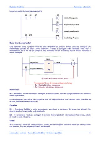 Clube da eletrônica Automação e Controle
Automação e controle – Autor: Clodoaldo Silva – Revisão: 11jun2011.
Ladder correspondente para peça pequena
Bloco timer (temporizador)
Este elemento, como o próprio nome diz, tem a finalidade de contar o tempo. Uma vez carregado um
determinado período de tempo como parâmetro e tendo a contagem sido habilitada, este valor é
decrementado de 10 ms até que chegue a zero, momento em que a saída do bloco é ativada indicando o
fim da contagem.
Parâmetros:
P1 – Representa o valor corrente da contagem do temporizador e deve ser obrigatoriamente uma memória
inteira (operador M).
P2 - Representa o valor inicial da contagem e deve ser obrigatoriamente uma memória inteira (operador M)
ou uma constante inteira (operador K)
Entradas:
E1 – Energizada habilita o bloco temporizador, permitindo a contagem de tempo (se ativado). Se
desenergizado o temporizador será desativado.
E2 – Se energizada (1) ativa a contagem do tempo e desenergizada (0) o temporizador fica em seu estado
de reset, ou seja, não conta.
Saída:
S1 – Se ativa (1) indica que o tempo expirou, ou seja, fim da contagem. Se inativa indica que o tempo ainda
não terminou ou que o temporizador está desabilitado.
30
 