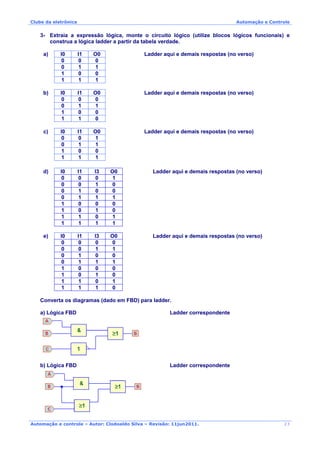 Clube da eletrônica Automação e Controle
Automação e controle – Autor: Clodoaldo Silva – Revisão: 11jun2011.
3- Extraia a expressão lógica, monte o circuito lógico (utilize blocos lógicos funcionais) e
construa a lógica ladder a partir da tabela verdade.
a) I0 I1 O0 Ladder aqui e demais respostas (no verso)
0 0 0
0 1 1
1 0 0
1 1 1
b) I0 I1 O0 Ladder aqui e demais respostas (no verso)
0 0 0
0 1 1
1 0 0
1 1 0
c) I0 I1 O0 Ladder aqui e demais respostas (no verso)
0 0 1
0 1 1
1 0 0
1 1 1
d) I0 I1 I3 O0 Ladder aqui e demais respostas (no verso)
0 0 0 1
0 0 1 0
0 1 0 0
0 1 1 1
1 0 0 0
1 0 1 0
1 1 0 1
1 1 1 1
e) I0 I1 I3 O0 Ladder aqui e demais respostas (no verso)
0 0 0 0
0 0 1 1
0 1 0 0
0 1 1 1
1 0 0 0
1 0 1 0
1 1 0 1
1 1 1 0
Converta os diagramas (dado em FBD) para ladder.
a) Lógica FBD Ladder correspondente
b) Lógica FBD Ladder correspondente
23
 