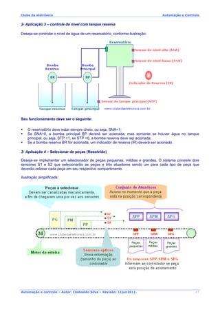 Clube da eletrônica Automação e Controle
Automação e controle – Autor: Clodoaldo Silva – Revisão: 11jun2011.
2- Aplicação 3 – controle de nível com tanque reserva
Deseja-se controlar o nível de água de um reservatório, conforme ilustração:
Seu funcionamento deve ser o seguinte:
O reservatório deve estar sempre cheio, ou seja, SNA=1;
Se SNA=0, a bomba principal BP deverá ser acionada, mas somente se houver água no tanque
principal, ou seja, STP =1, se STP =0, a bomba reserva deve ser acionada;
Se a bomba reserva BR for acionada, um indicador de reserva (IR) deverá ser acionado.
3- Aplicação 4 – Selecionar de peças (Resolvido)
Deseja-se implementar um selecionador de peças pequenas, médias e grandes. O sistema consiste dois
sensores S1 e S2 que selecionarão as peças e três atuadores sendo um para cada tipo de peça que
deverão colocar cada peça em seu respectivo compartimento.
Ilustração simplificada:
27
 