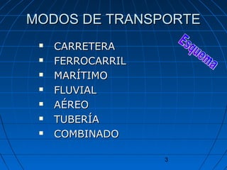 MMOODDOOSS DDEE TTRRAANNSSPPOORRTTEE 
3 
 CCAARRRREETTEERRAA 
 FFEERRRROOCCAARRRRIILL 
 MMAARRÍÍTTIIMMOO 
 FFLLUUVVIIAALL 
 AAÉÉRREEOO 
 TTUUBBEERRÍÍAA 
 CCOOMMBBIINNAADDOO 
 