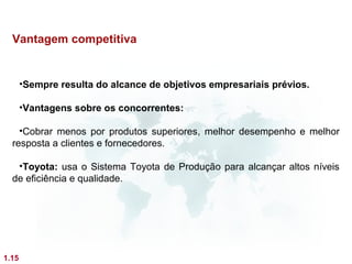 Vantagem competitiva


       •Sempre resulta do alcance de objetivos empresariais prévios.

       •Vantagens sobre os concorrentes:

    •Cobrar menos por produtos superiores, melhor desempenho e melhor
  resposta a clientes e fornecedores.

   •Toyota: usa o Sistema Toyota de Produção para alcançar altos níveis
  de eficiência e qualidade.




1.15
 