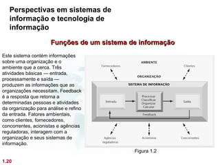 Perspectivas em sistemas de
   informação e tecnologia de
   informação

                      Funções de um sistema de informação
Este sistema contém informações
sobre uma organização e o
ambiente que a cerca. Três
atividades básicas — entrada,
processamento e saída —
produzem as informações que as
organizações necessitam. Feedback
é a resposta que retorna a
determinadas pessoas e atividades
da organização para análise e refino
da entrada. Fatores ambientais,
como clientes, fornecedores,
concorrentes, acionistas e agências
reguladoras, interagem com a
organização e seus sistemas de
informação.
                                             Figura 1.2

1.20
 