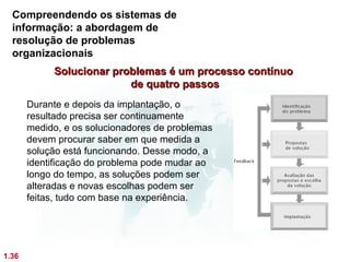 Compreendendo os sistemas de
  informação: a abordagem de
  resolução de problemas
  organizacionais
            Solucionar problemas é um processo contínuo
                          de quatro passos
       Durante e depois da implantação, o
       resultado precisa ser continuamente
       medido, e os solucionadores de problemas
       devem procurar saber em que medida a
       solução está funcionando. Desse modo, a
       identificação do problema pode mudar ao
       longo do tempo, as soluções podem ser
       alteradas e novas escolhas podem ser
       feitas, tudo com base na experiência.




1.36
 