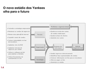 O novo estádio dos Yankees
  olha para o futuro




1.4
 