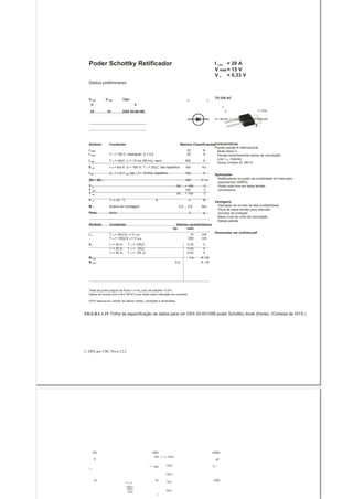 Poder Schottky Retificador I FAV = 20 A
V RRM = 15 V
V F = 0,33 V
Dados preliminares
TO-220 ACV RSM V RRM Tipo A C
V V
C
15 15 DSS 20-0015B A C (TAB)
A = ânodo, C = Cathode, TAB = Cathode
Símbolo Condições Máximo ClassificaçõesCaracterísticas
Pacote padrão ¥ Internacional
I FRMS 35 A Muito baixo V F
I FAVM T C = 135 C; retangular, d = 0,5 20 A Perdas extremamente baixos de comutação
Low I RM -Valores
I FSM T VJ = 45¡C; t p = 10 ms (50 Hz), seno 350 A
Epoxy cumpre UL 94V-0
E AS I AS = tbd A; G = 180 H; T VJ = 25¡C; não repetitiva tbd mJ
I AR V A = 1,5 V RRM typ .; f = 10 kHz; repetitivo tbd A Aplicações
Retificadores no poder da modalidade do interruptor(Dv / dt) cr tbd V / s
suprimentos (SMPS)
T VJ -55 ... + 150 C Diodo roda livre em baixa tensão
T VJM 150 C conversores
T stg -55 ... + 150 C
P tot T C= 25 ° C 9 0 W
Vantagens
M d binário de montagem 0,4 ... 0,6 Nm Operação de circuito de alta confiabilidade
Picos de baixa tensão para reduzida
Peso típico 2 g circuitos de proteção
Baixo nível de ruído de comutação
Baixas perdas
Símbolo Condições Valores característicos
tip. máx.
Dimensões ver outlines.pdf
I R T VJ = 25¡CV R = V RRM 10 mA
T VJ = 100¡CV R = V RRM 200 mA
V F I F = 20 A; T VJ = 125¡C 0.33 V
I F = 20 A; T VJ = 25¡C 0,45 V
I F = 40 A; T VJ = 125 ¡C 0,43 V
R thJC 1.4 K / W
R thCH 0,5 K / W
Teste de pulso:Largura de Pulso = 5 ms, ciclo de trabalho <2,0%
Dados de acordo com a IEC 60747 e por diodo salvo indicação em contrário
IXYS reserva-se o direito de alterar limites, condições e dimensões.
FIGURA 1.19 Folha de especificação de dados para um DSS 20-00105B poder Schottky diode (frente). (Cortesia de IXYS.)
© 2002 por CRC Press LLC
100 1000 10000
mA T VJ = 150¡C
A pF
I R 100 125¡C
I F
C T
100¡C
10 10 100075¡CT VJ =
150¡C
125¡C
50¡C
25¡C
1
 