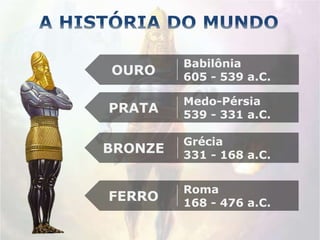 OURO
Babilônia
605 - 539 a.C.
PRATA
Medo-Pérsia
539 - 331 a.C.
BRONZE
Grécia
331 - 168 a.C.
FERRO
Roma
168 - 476 a.C.
 
