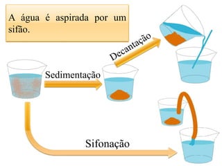 A água que fica tempo a
Depois de algum na parte
A água é aspirada por um
superior desce para
areia Água com areia. outro
       fica concentrada no
sifão.
recipiente. A areia fica.
fundo do recipiente.



        Sedimentação




                 Sifonação
 