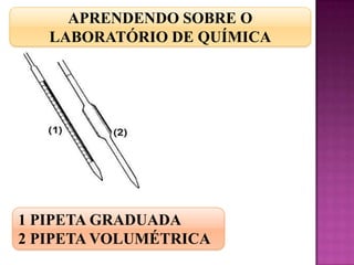 APRENDENDO SOBRE O
   LABORATÓRIO DE QUÍMICA




1 PIPETA GRADUADA
2 PIPETA VOLUMÉTRICA
 