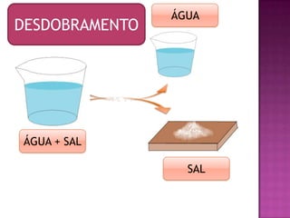 ÁGUA
DESDOBRAMENTO




ÁGUA + SAL

                  SAL
 
