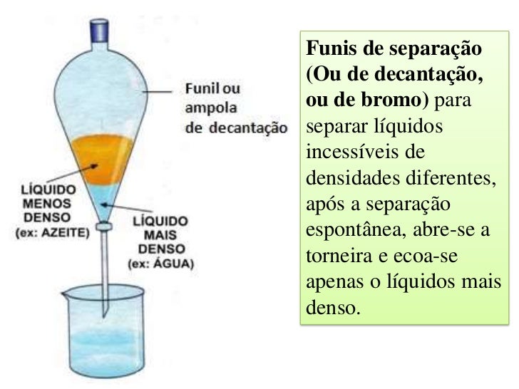 Capitulo 02 processo de separação de misturas