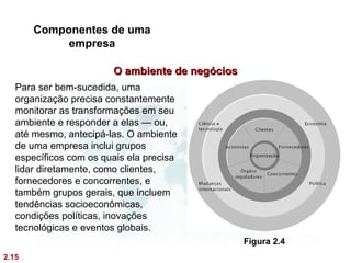 Componentes de uma
            empresa

                        O ambiente de negócios
   Para ser bem-sucedida, uma
   organização precisa constantemente
   monitorar as transformações em seu
   ambiente e responder a elas — ou,
   até mesmo, antecipá-las. O ambiente
   de uma empresa inclui grupos
   específicos com os quais ela precisa
   lidar diretamente, como clientes,
   fornecedores e concorrentes, e
   também grupos gerais, que incluem
   tendências socioeconômicas,
   condições políticas, inovações
   tecnológicas e eventos globais.
                                                 Figura 2.4
2.15
 